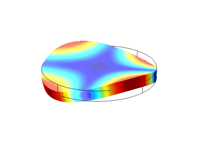 Finite Element Method analysis of coin vibration